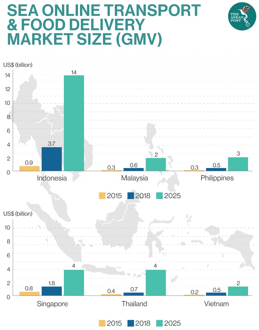 Food Delivery On The Rise In Asean The Asean Post