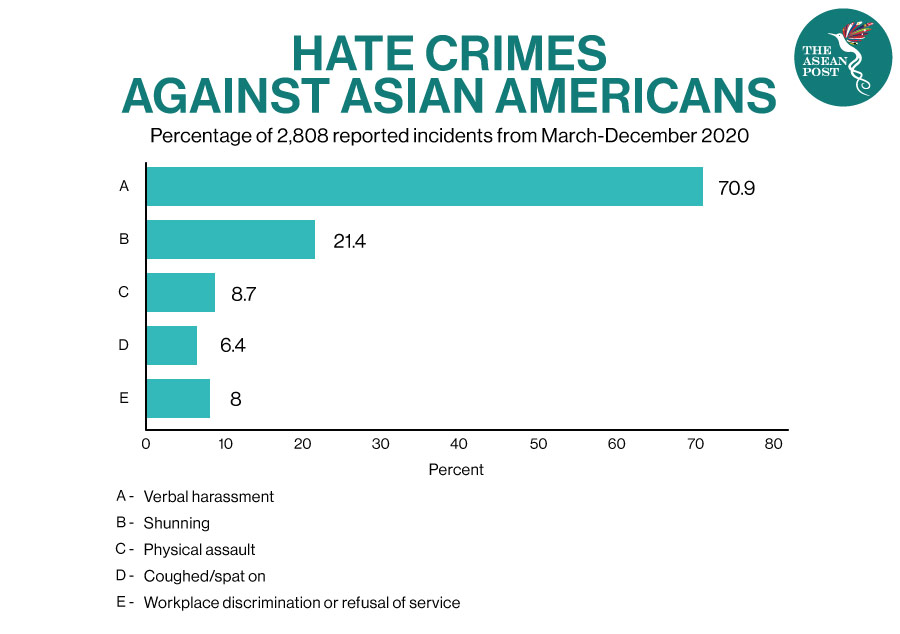 hate crime against asian americans