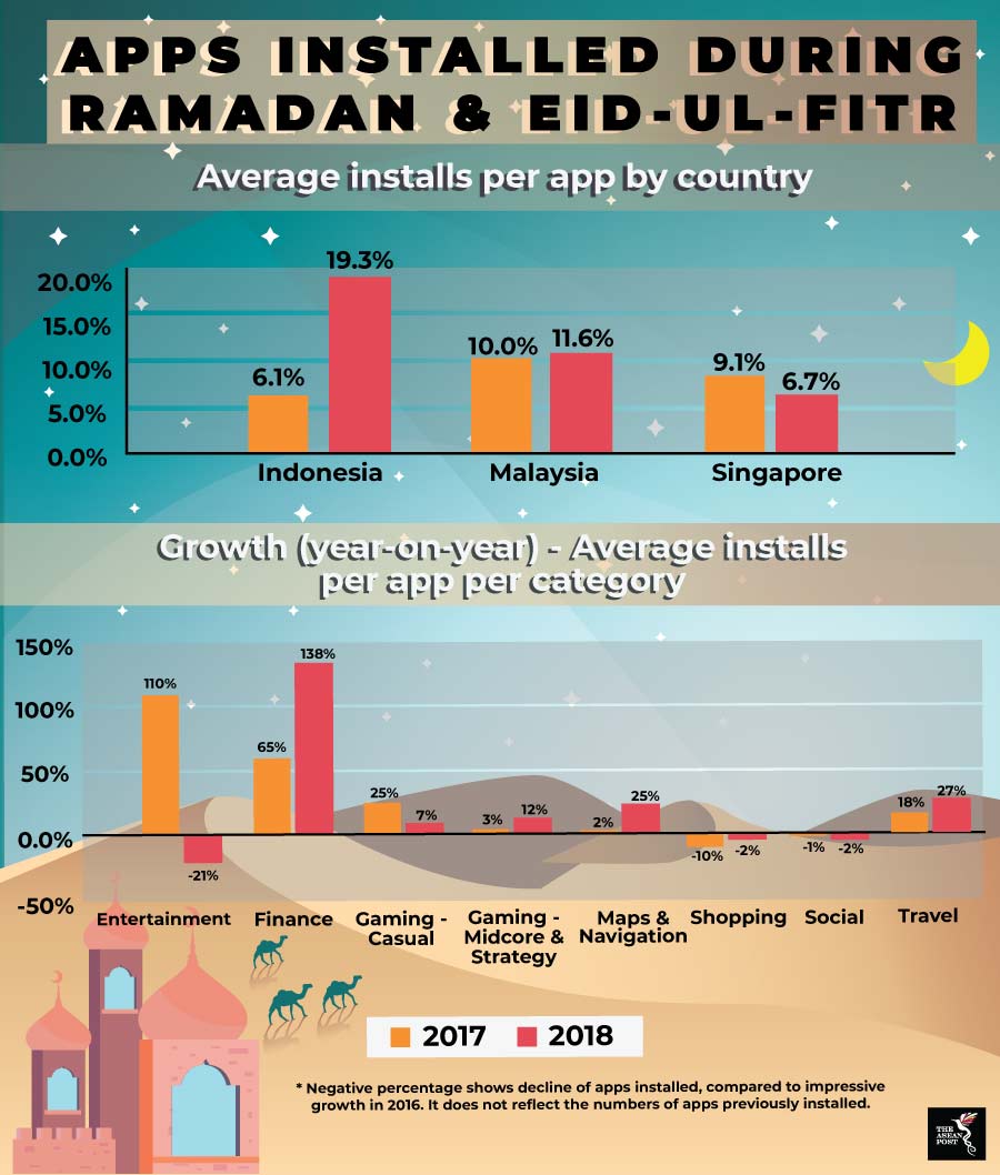 Apps Installed Ramadhan