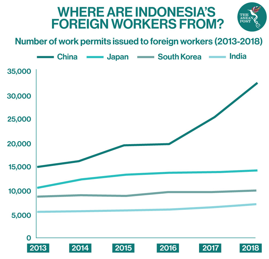 Indonesians foreign workers