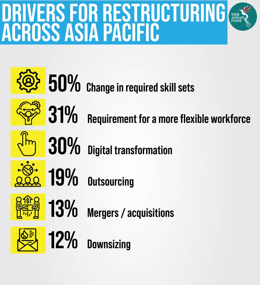 RESTRUCTURE DRIVERS ASIA PACIFIC