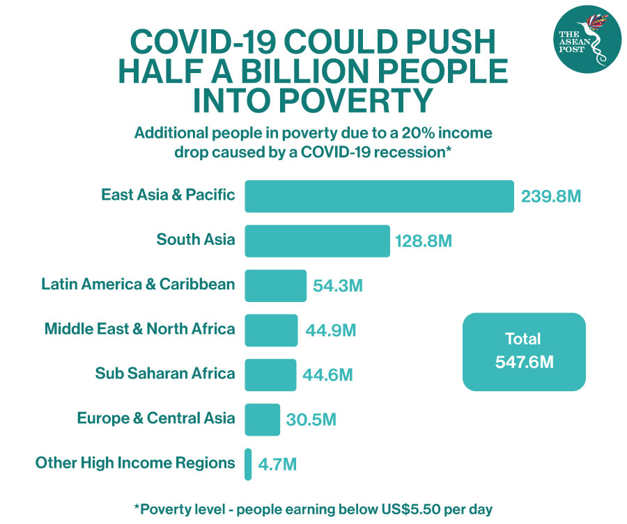 COVID-19 Poverty