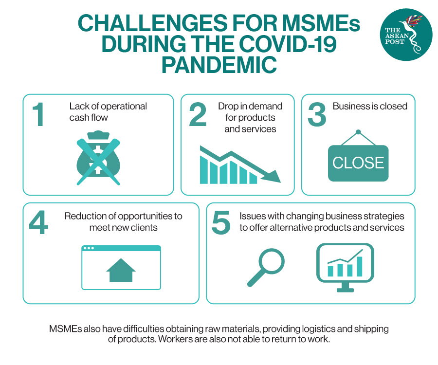 Challenges for MSMEs during the pandemic