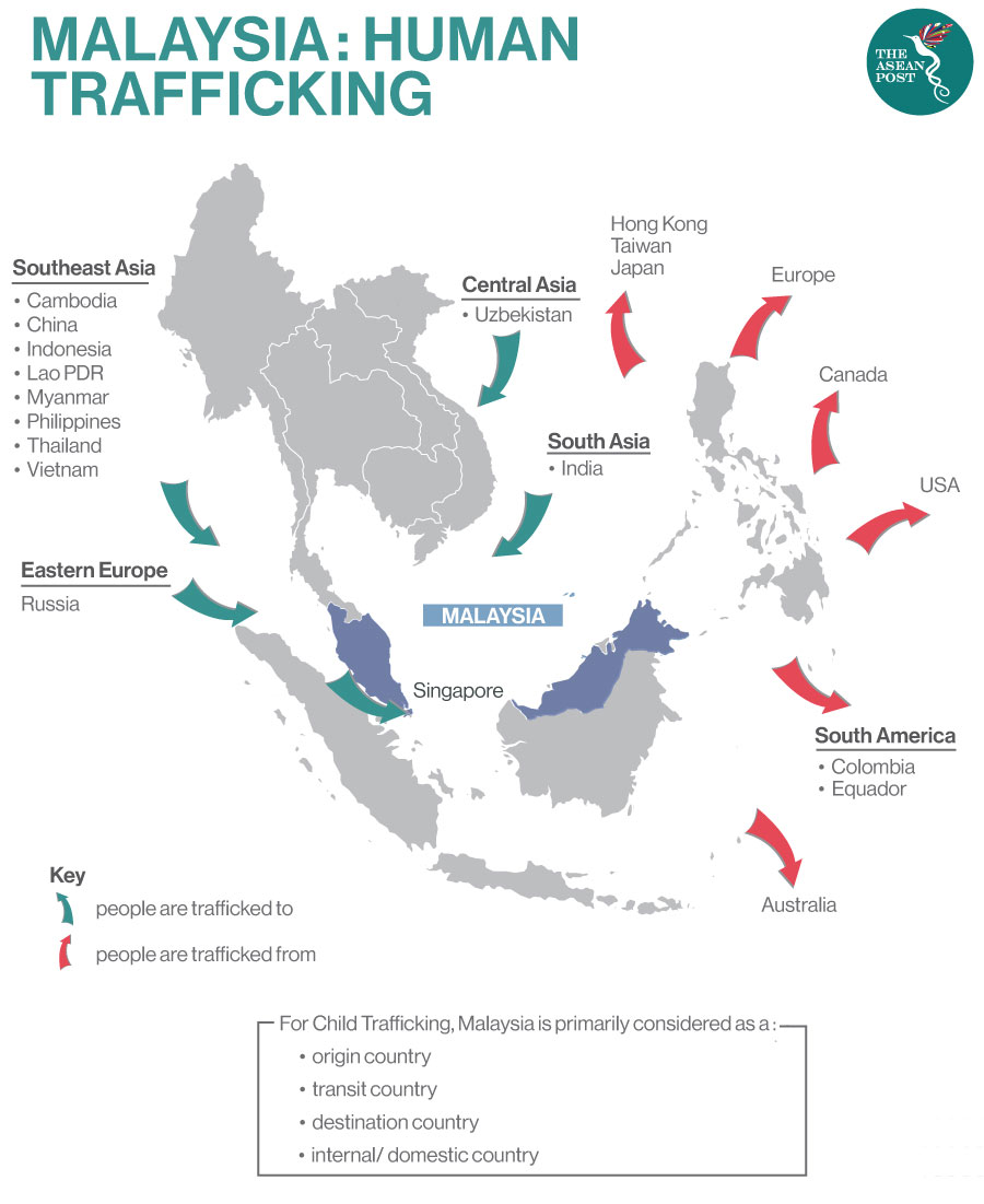 Malaysia: Human trafficking