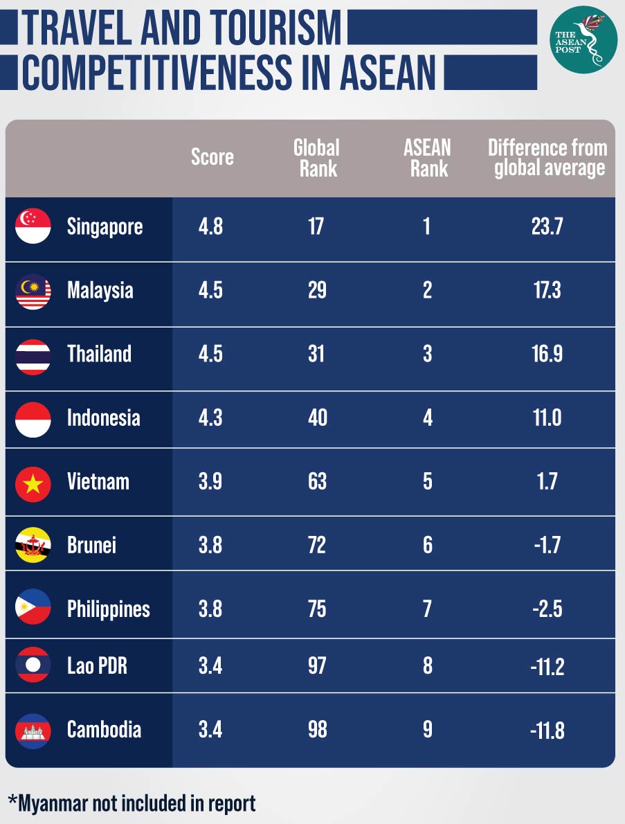 asean tourism sector