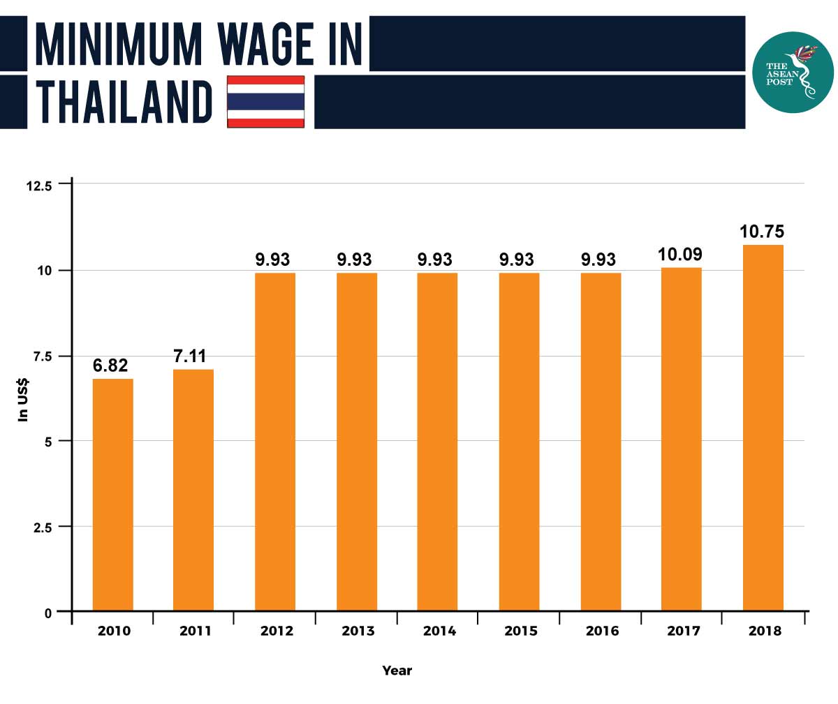 Are Thais worried about jobs? The ASEAN Post