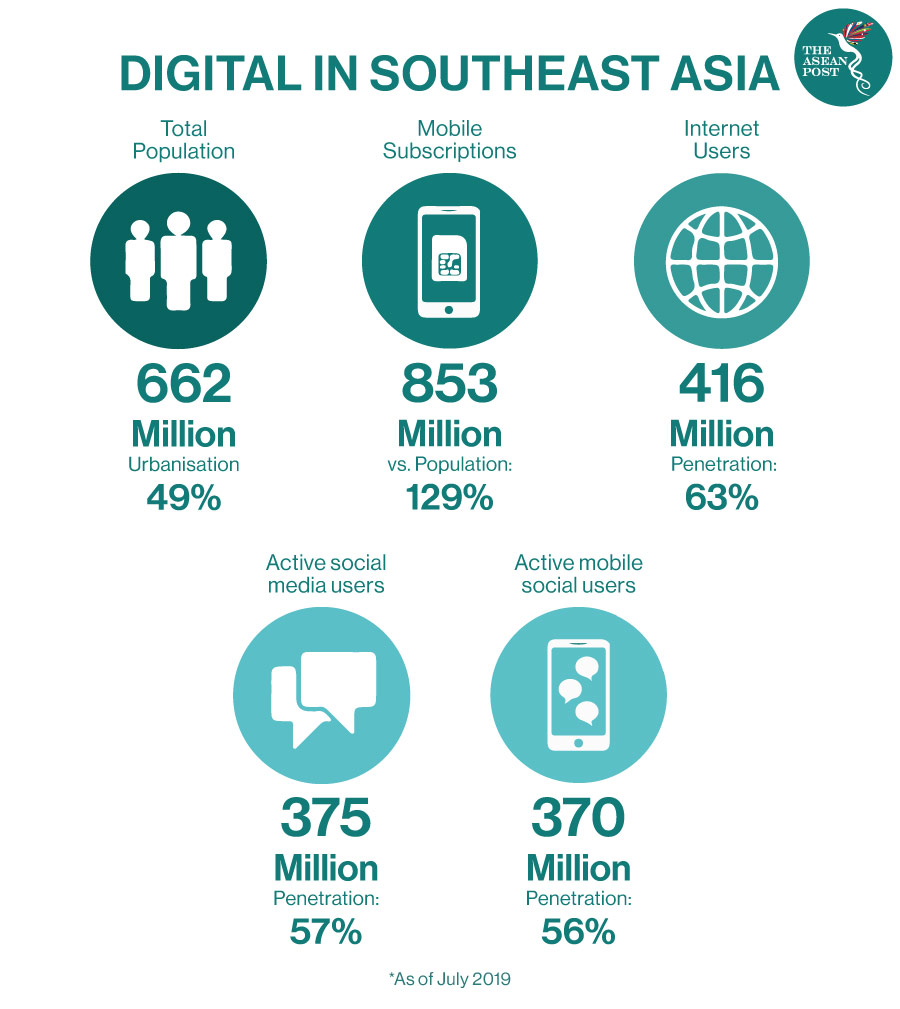 Digital in ASEAN