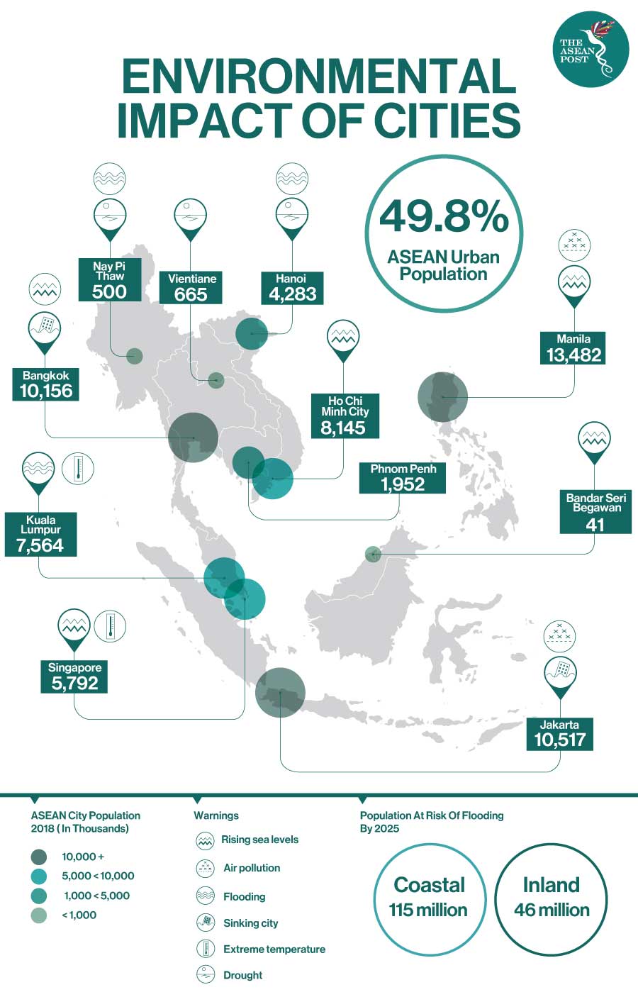 Environmental impacts on megacities