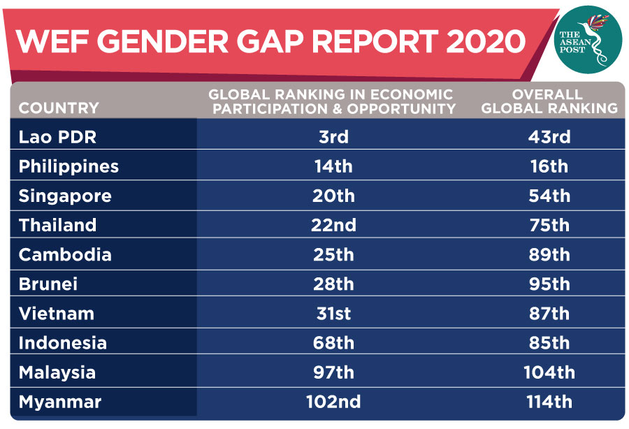 WEF Gender Gap Report 2020