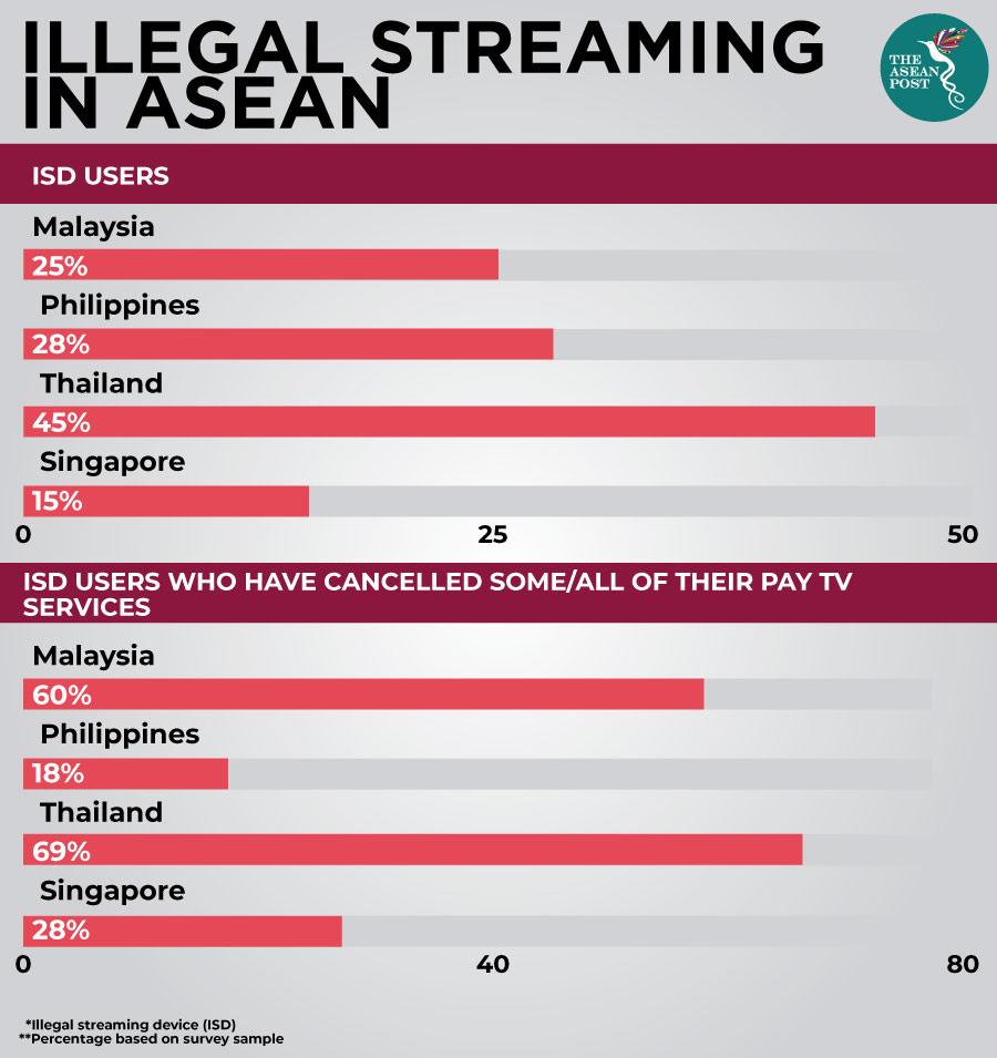 Illegal streaming in ASEAN