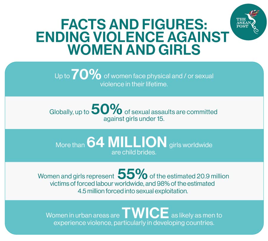 Ending violence against women and girls