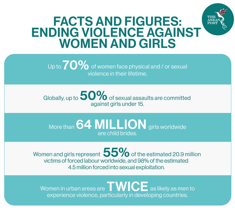 violence against women armed conflict statistics