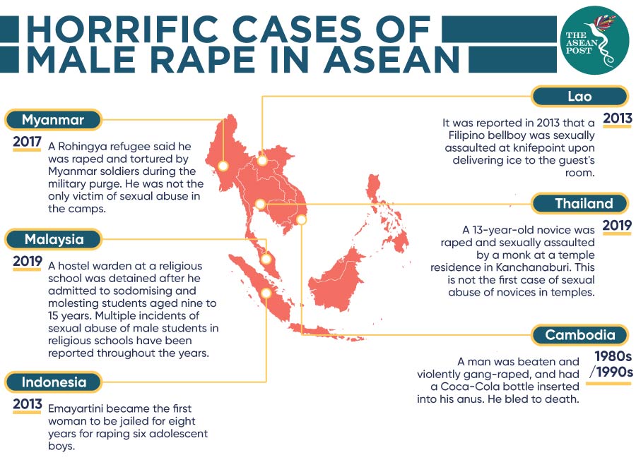 Male rape cases in ASEAN