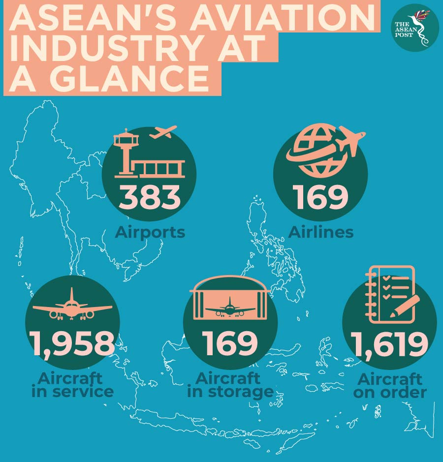 asean aviation industry
