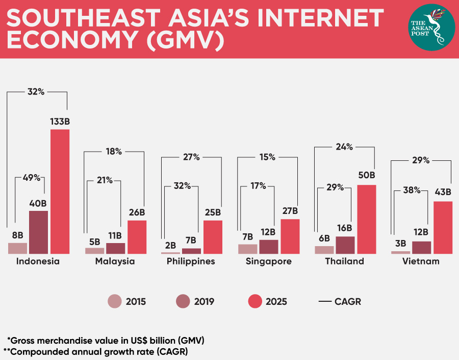SEA Internet Economy