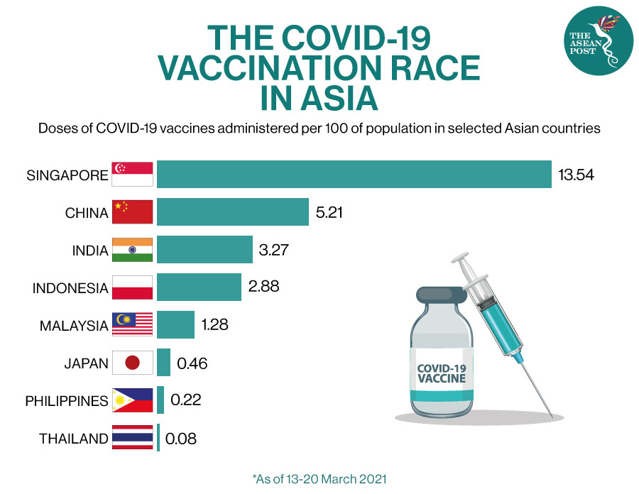 covid vaccination race asia