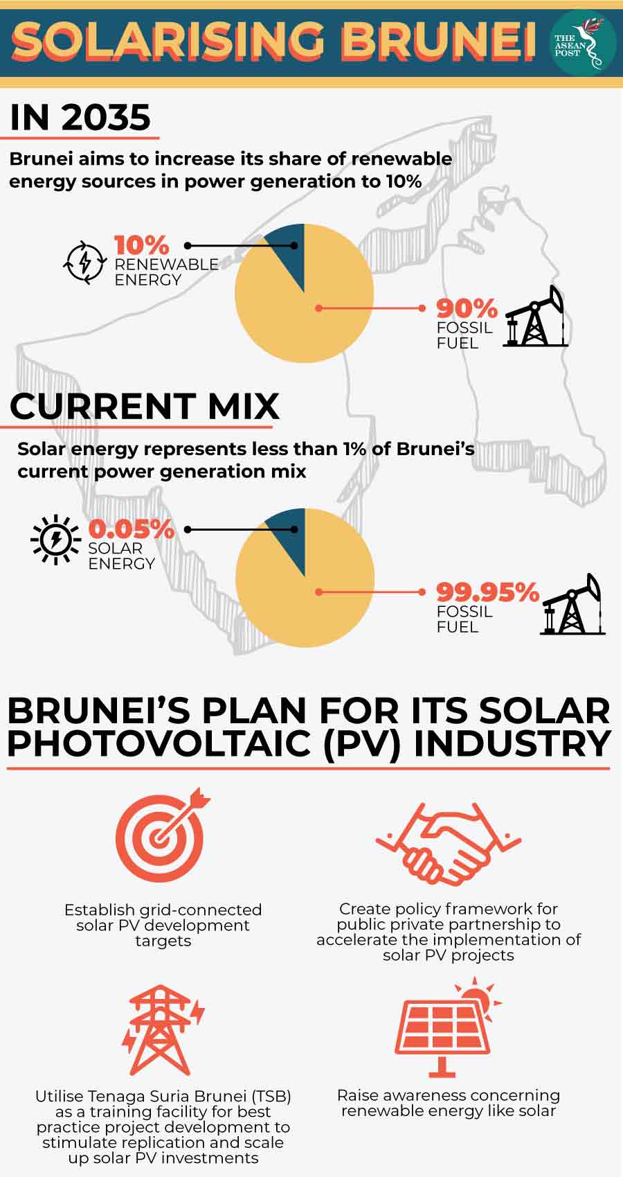 solar Brunei