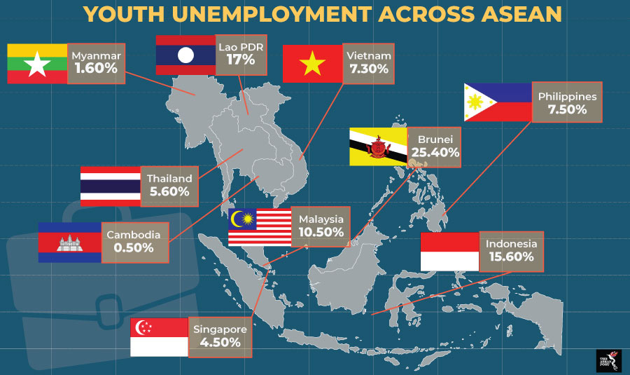 Bleak outlook for Malaysia's youth | The ASEAN Post