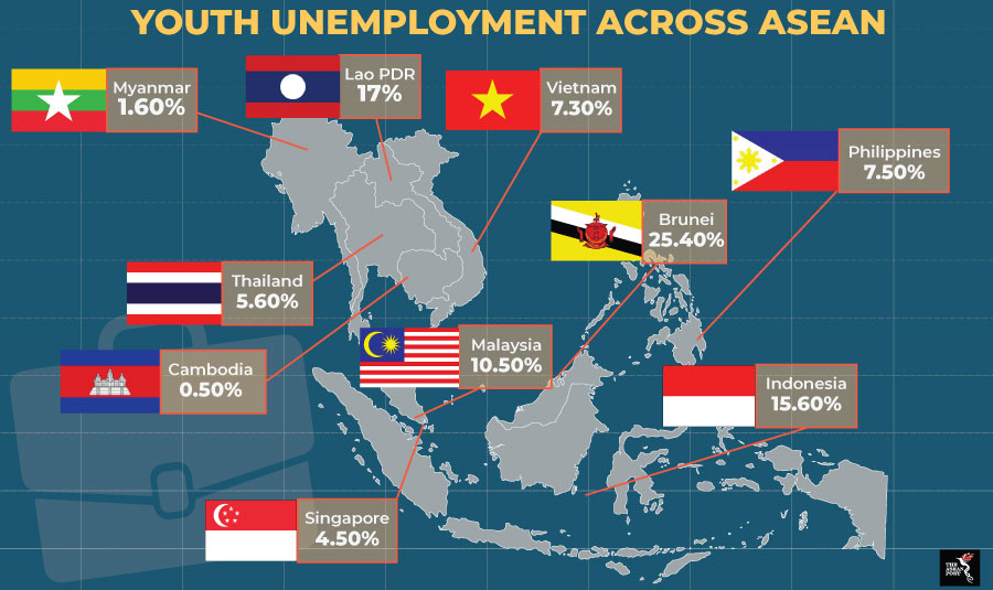 Bleak Outlook For Malaysia S Youth The Asean Post