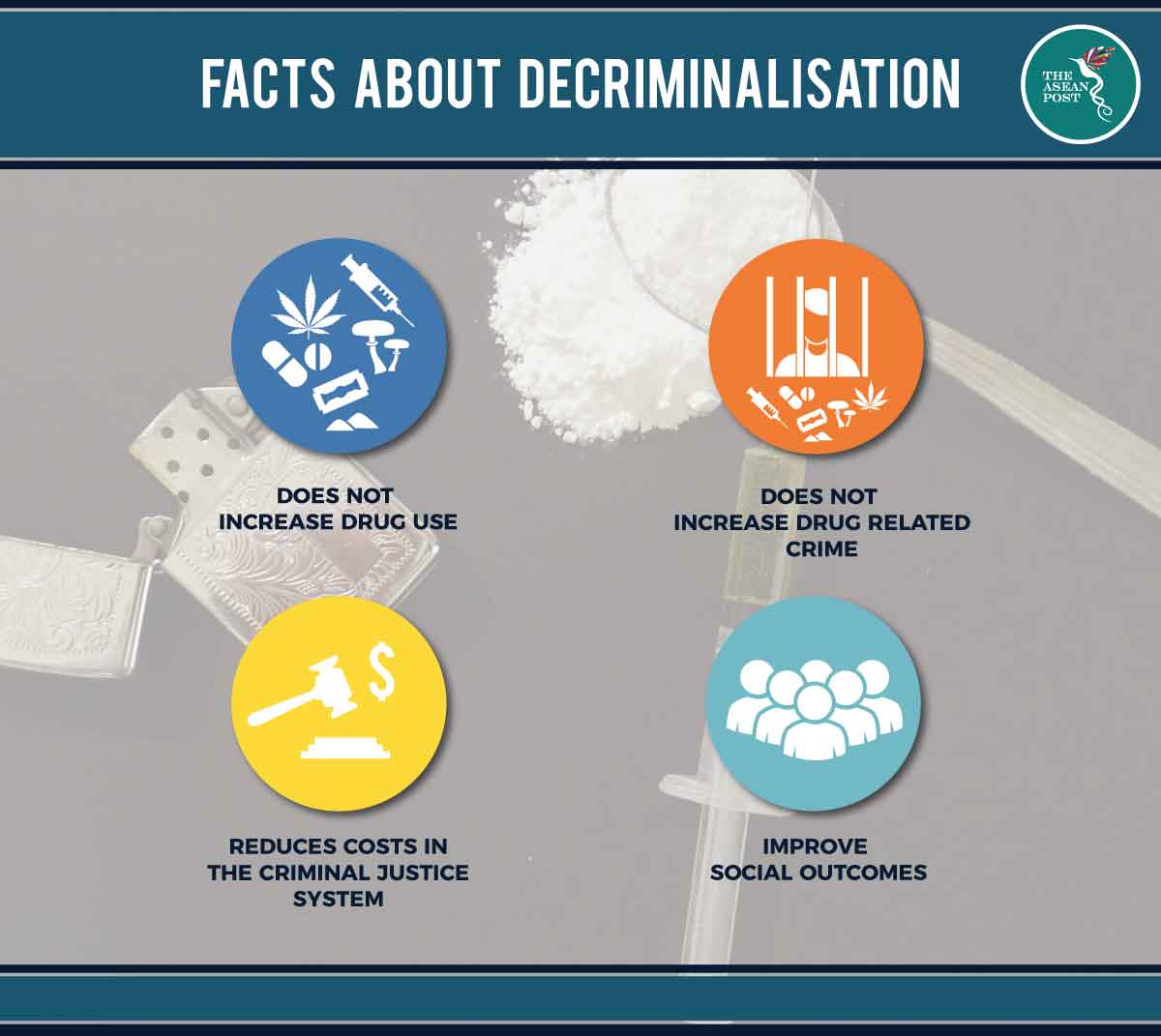 Facts about decriminalisation