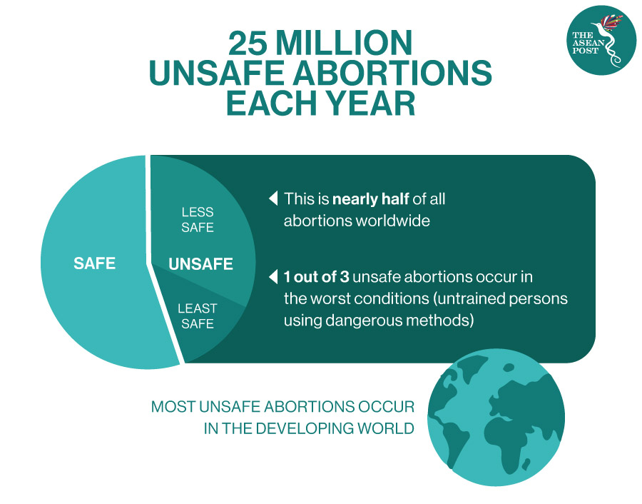 Unsafe abortion worldwide