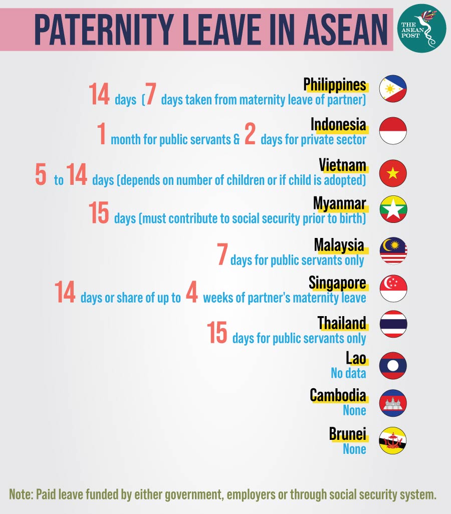 Paternity Leave In Asean The Asean Post