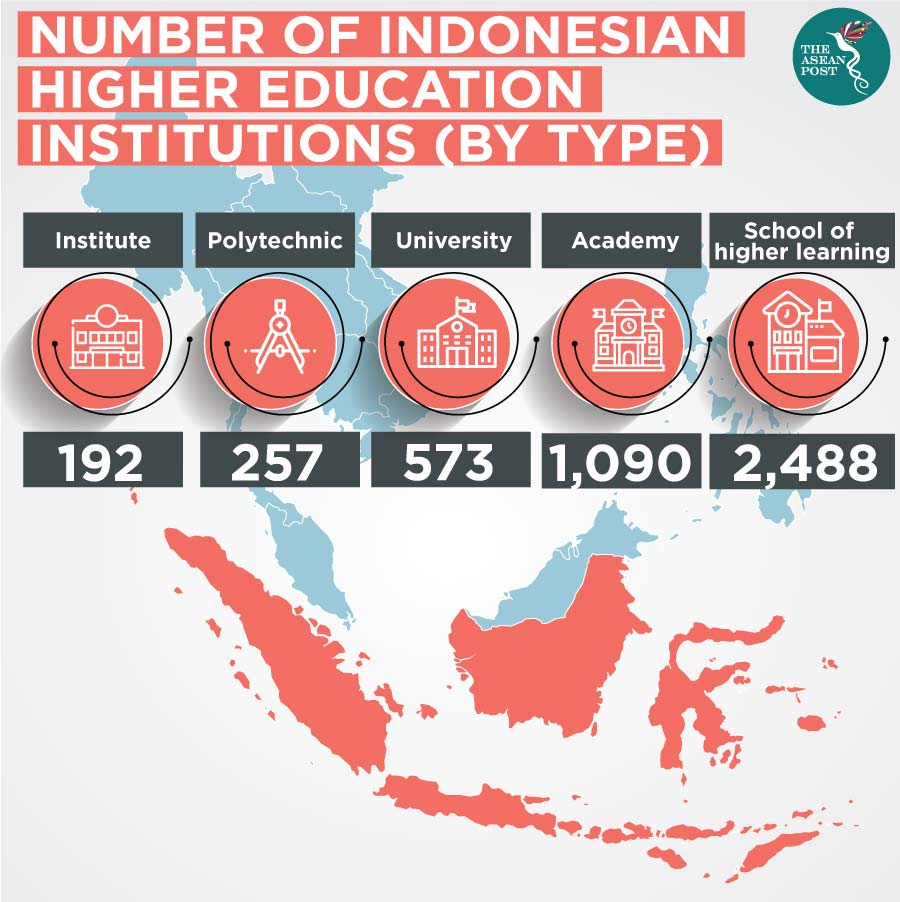 NUMBER-OF-INDONESIAN-HIGHER-EDUCATION-BY-TYPE 