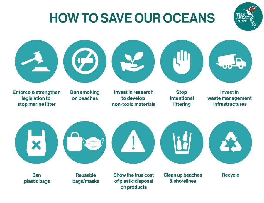 How to save the ocean