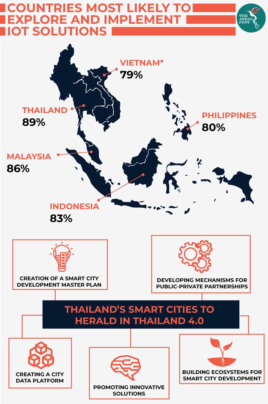 Thailand 4.0