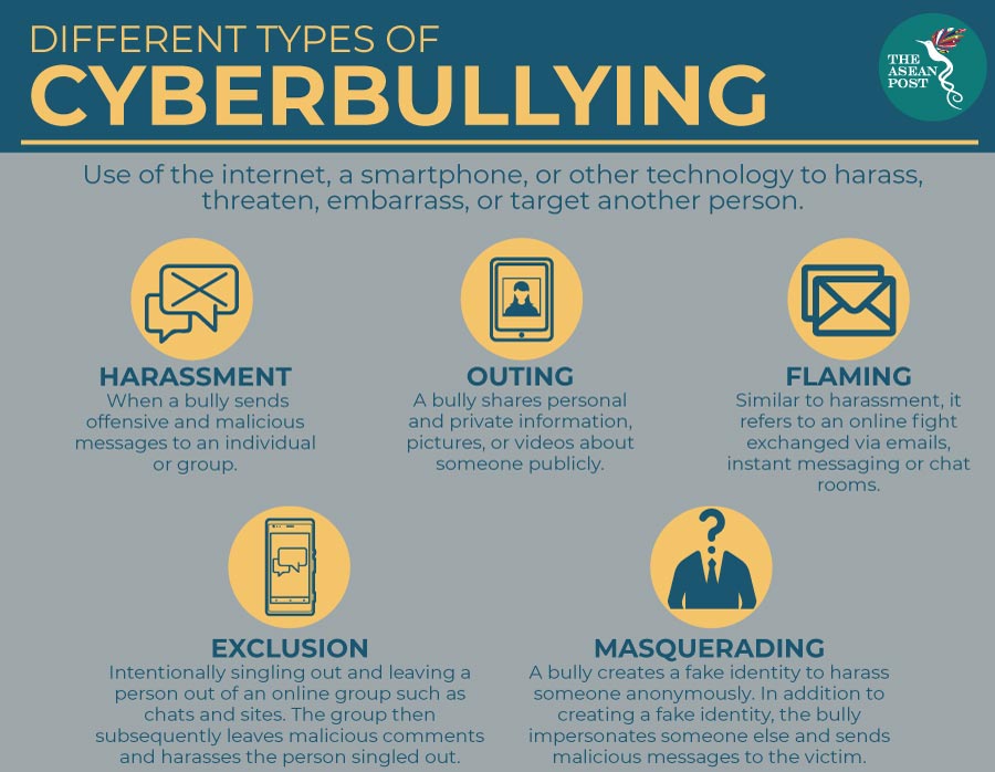 Different types of cyberbullying