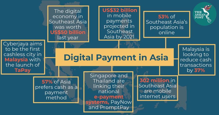 Digital payment in ASIA