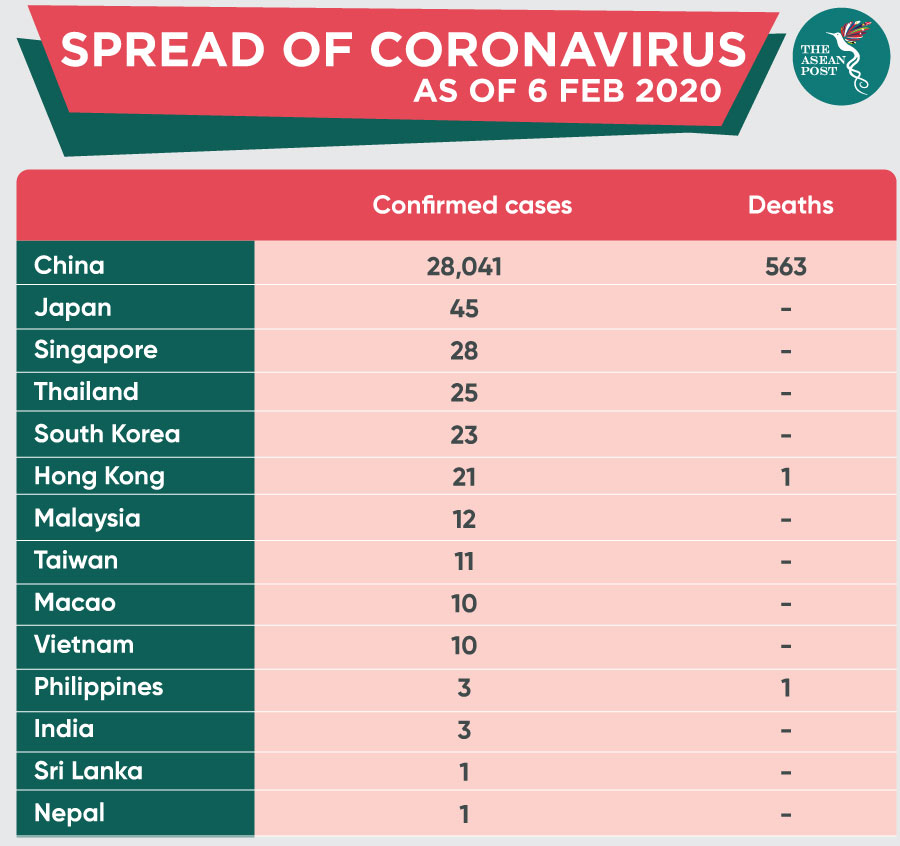 Spread of coronavirus