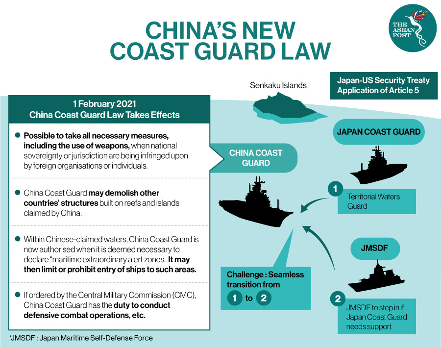 China new coast guard law