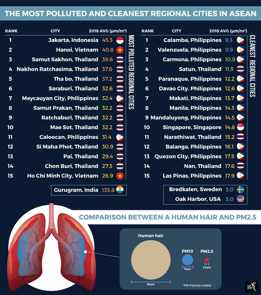 ASEAN air pollution