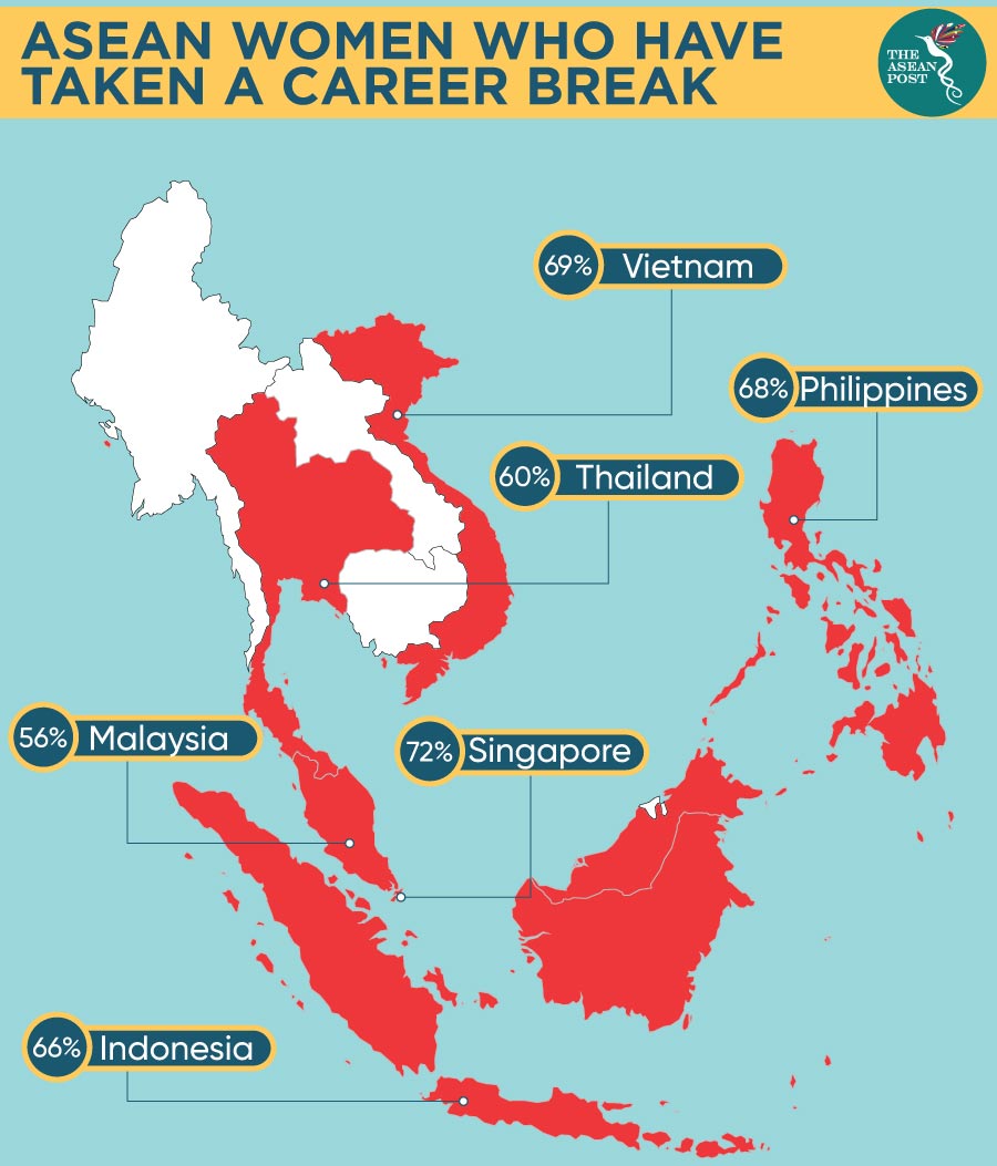 ASEAN Women Taking a Break from Work