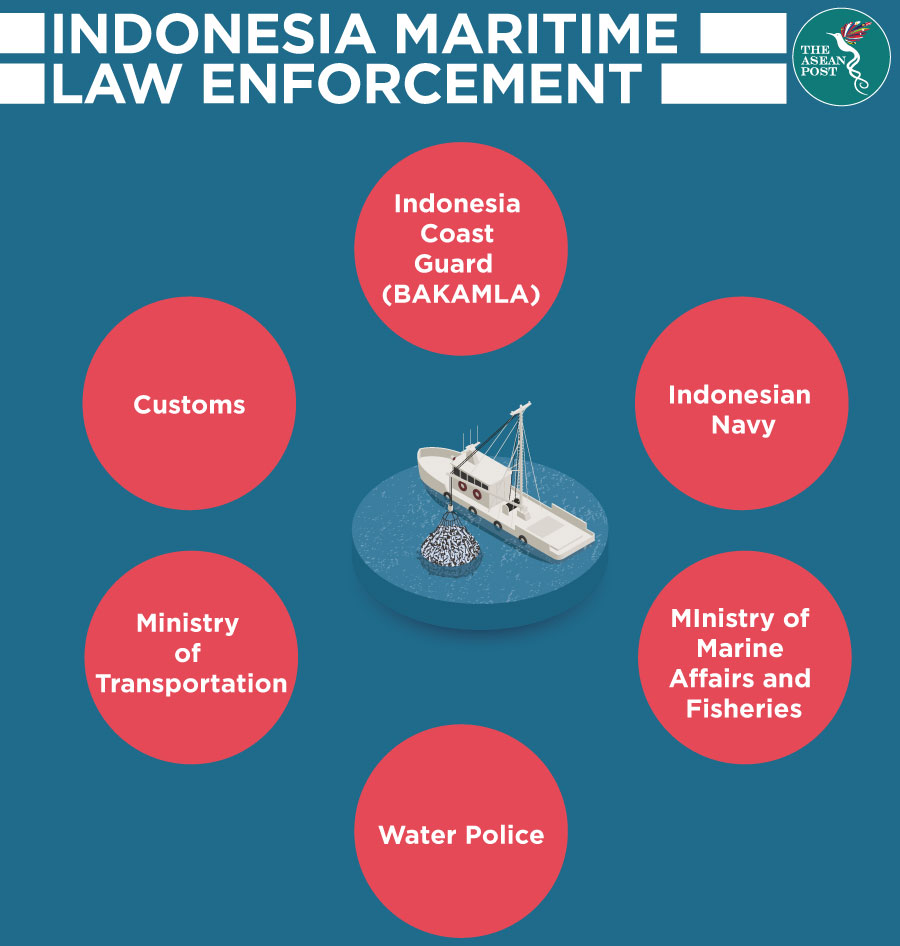 Indonesia's Maritime Law Enforcement 
