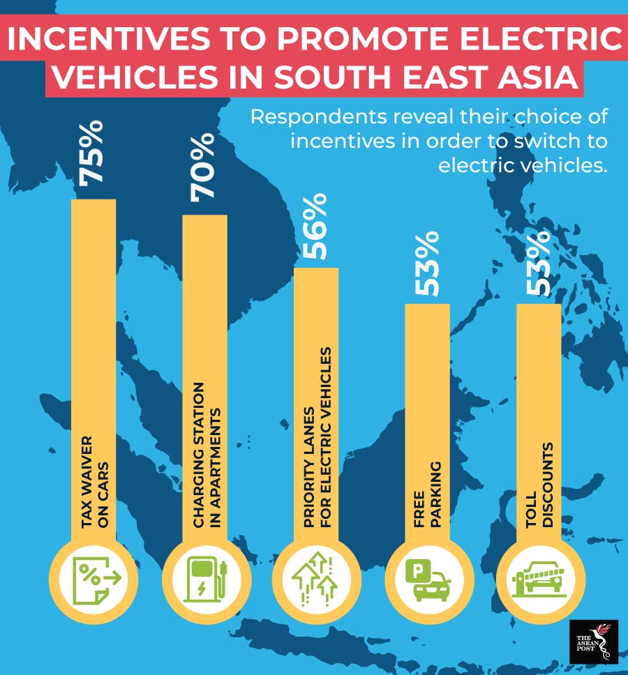 ASEAN wants to go electric The ASEAN Post