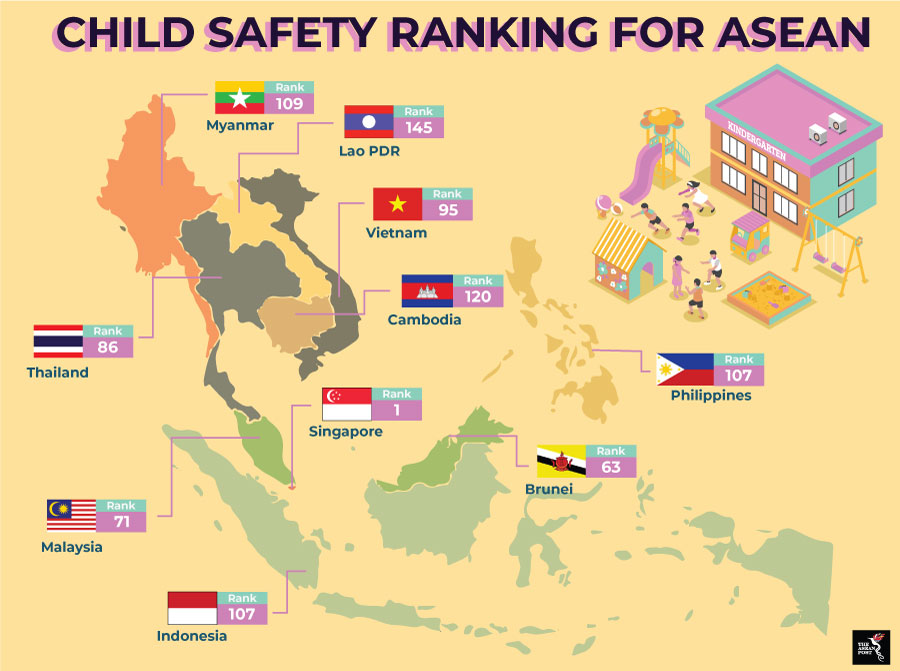 ASEAN safe place children