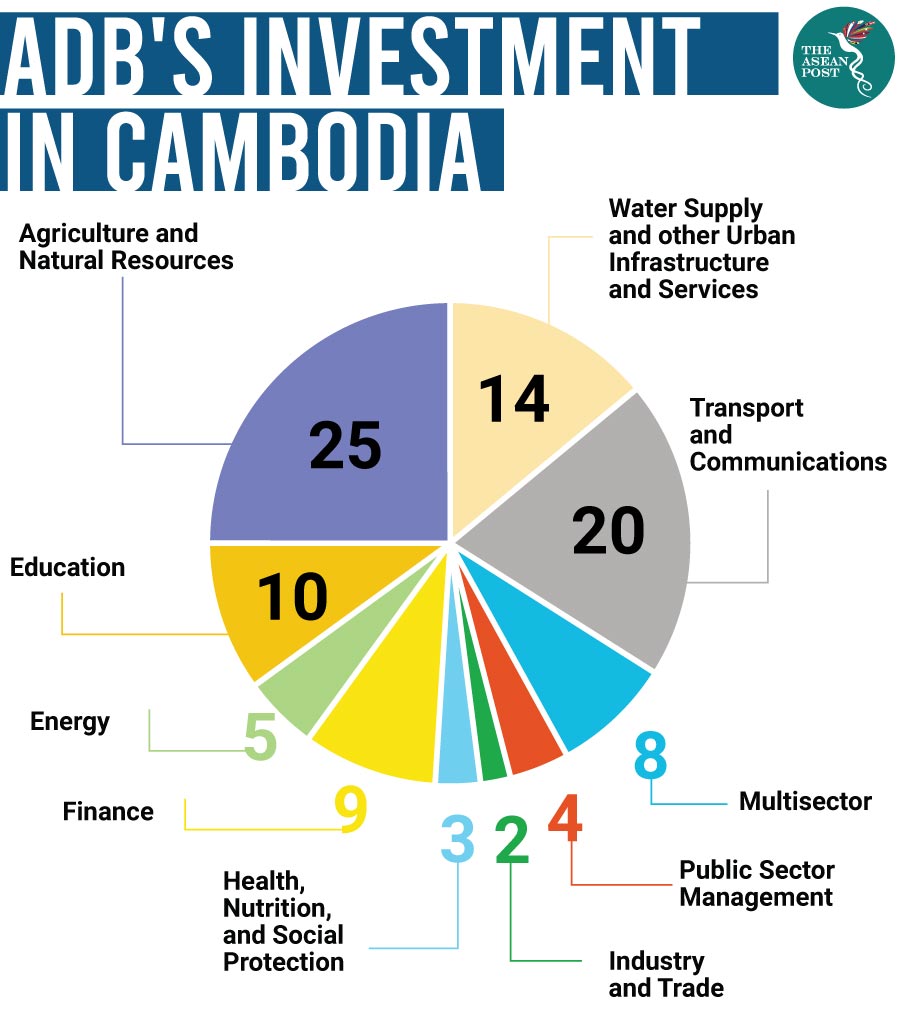 Cambodia s Workforce Needs Help The ASEAN Post