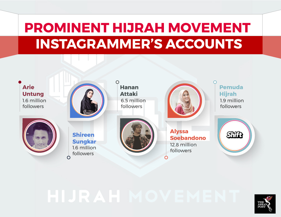 Hijrah Movement