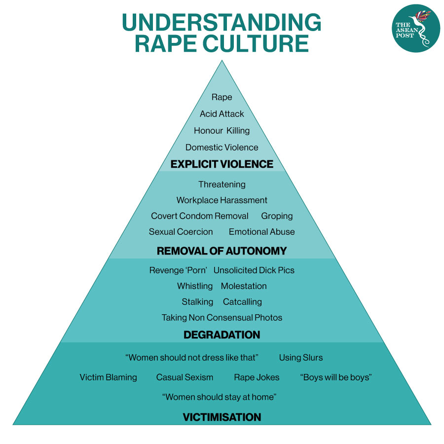 Understanding rape culture