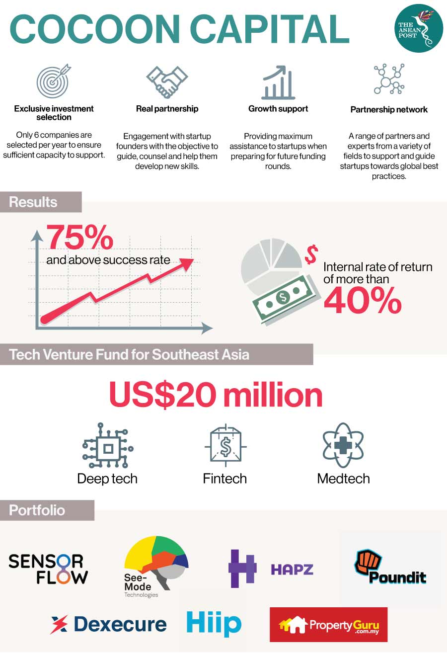 cocoon capital