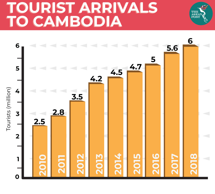 tourism statistics cambodia 2023