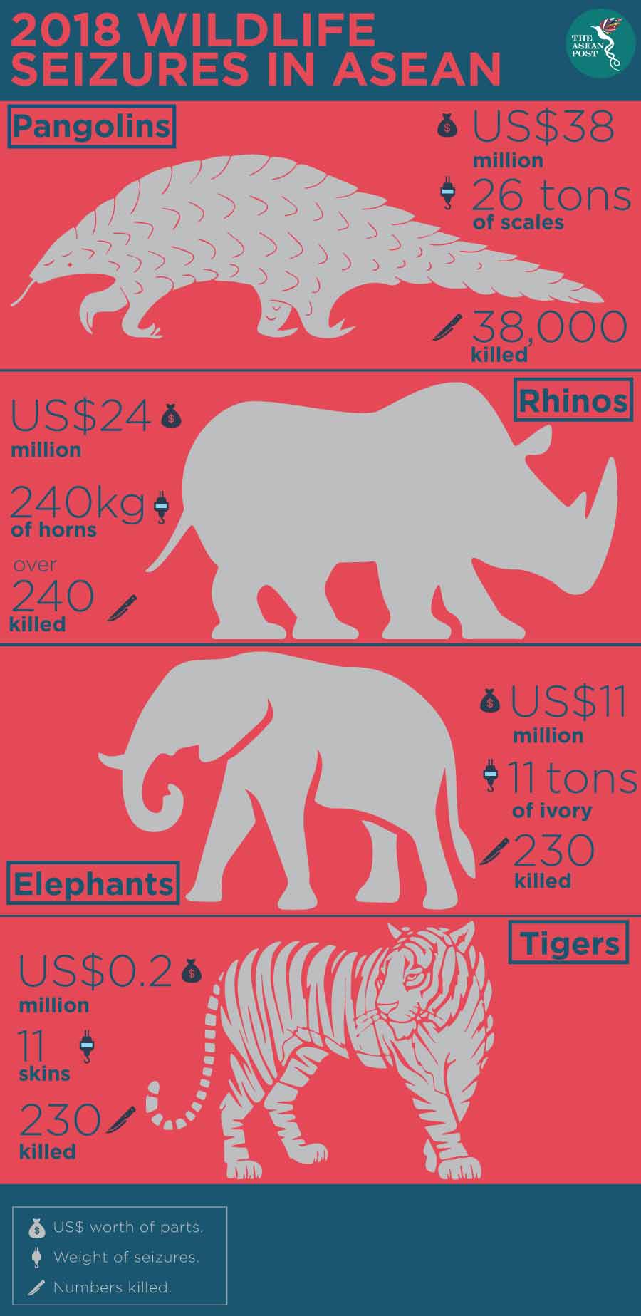 Wildlife seizures in SEA 2018