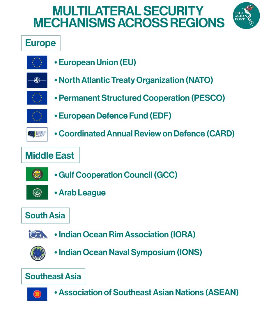 Multilateral security mechanism