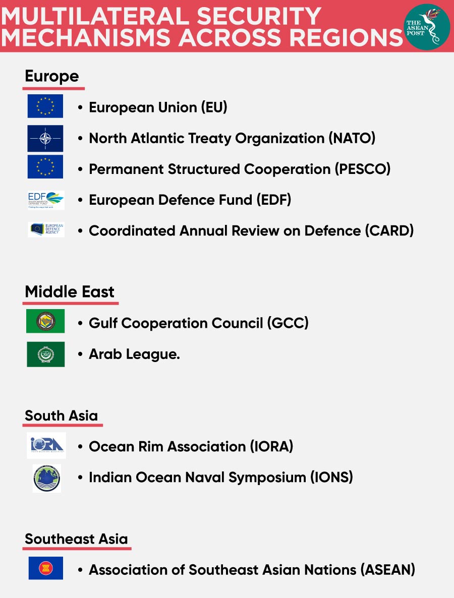 MULTILATERAL SECURITY MECHANISM