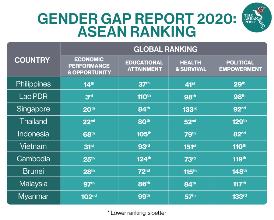 gender gap report