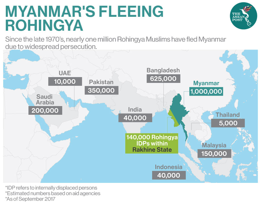 Following Myanmar's fleeing Rohingya