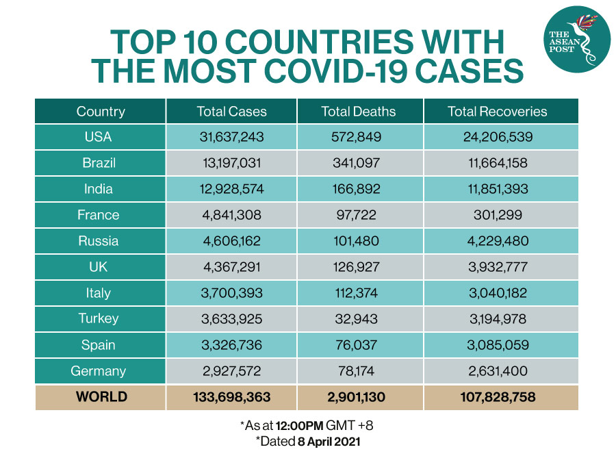 countries covid-19