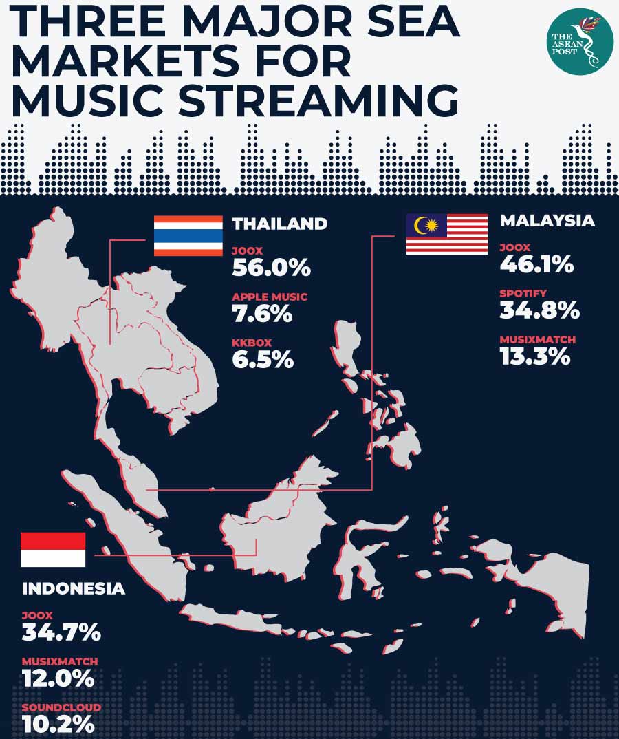 major southeast asia market music streaming